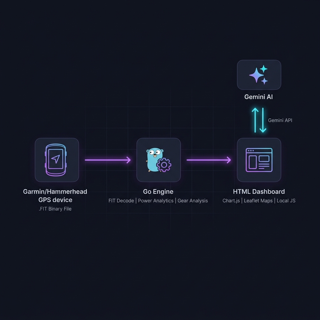 Client-Side Architecture Topology