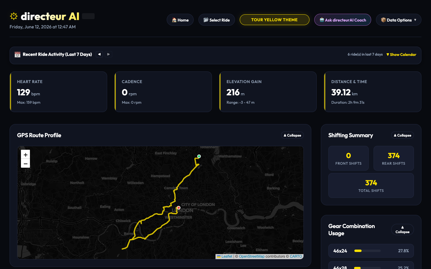 Full Dashboard Analytics