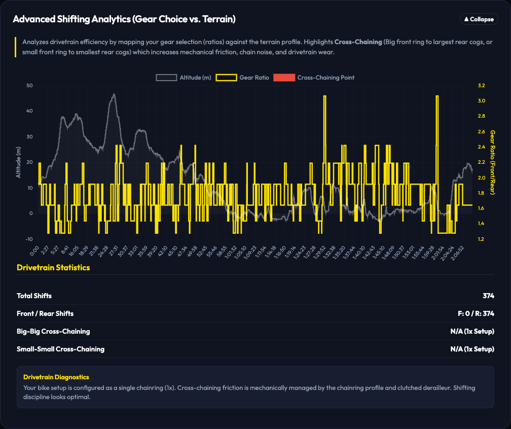 Electronic Shifting Analytics